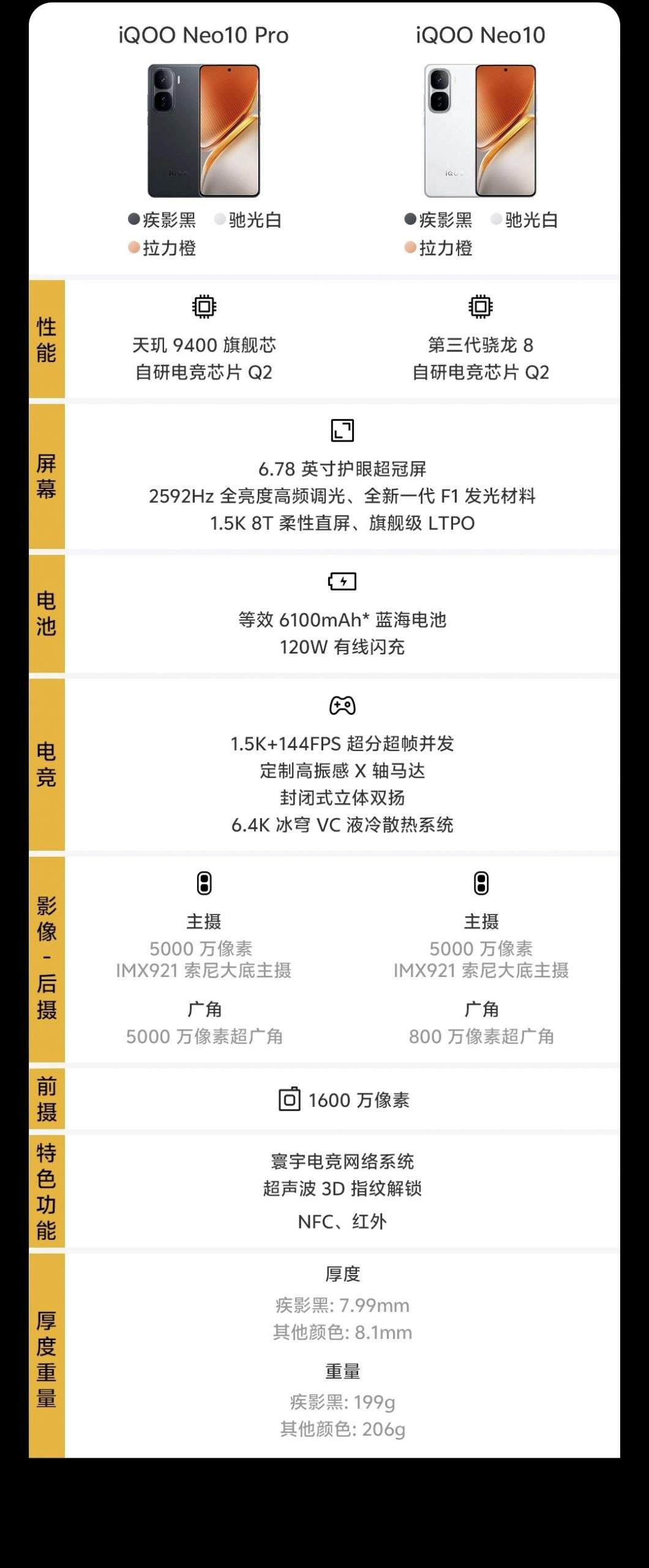 iQOO Neo10-西风网络安全