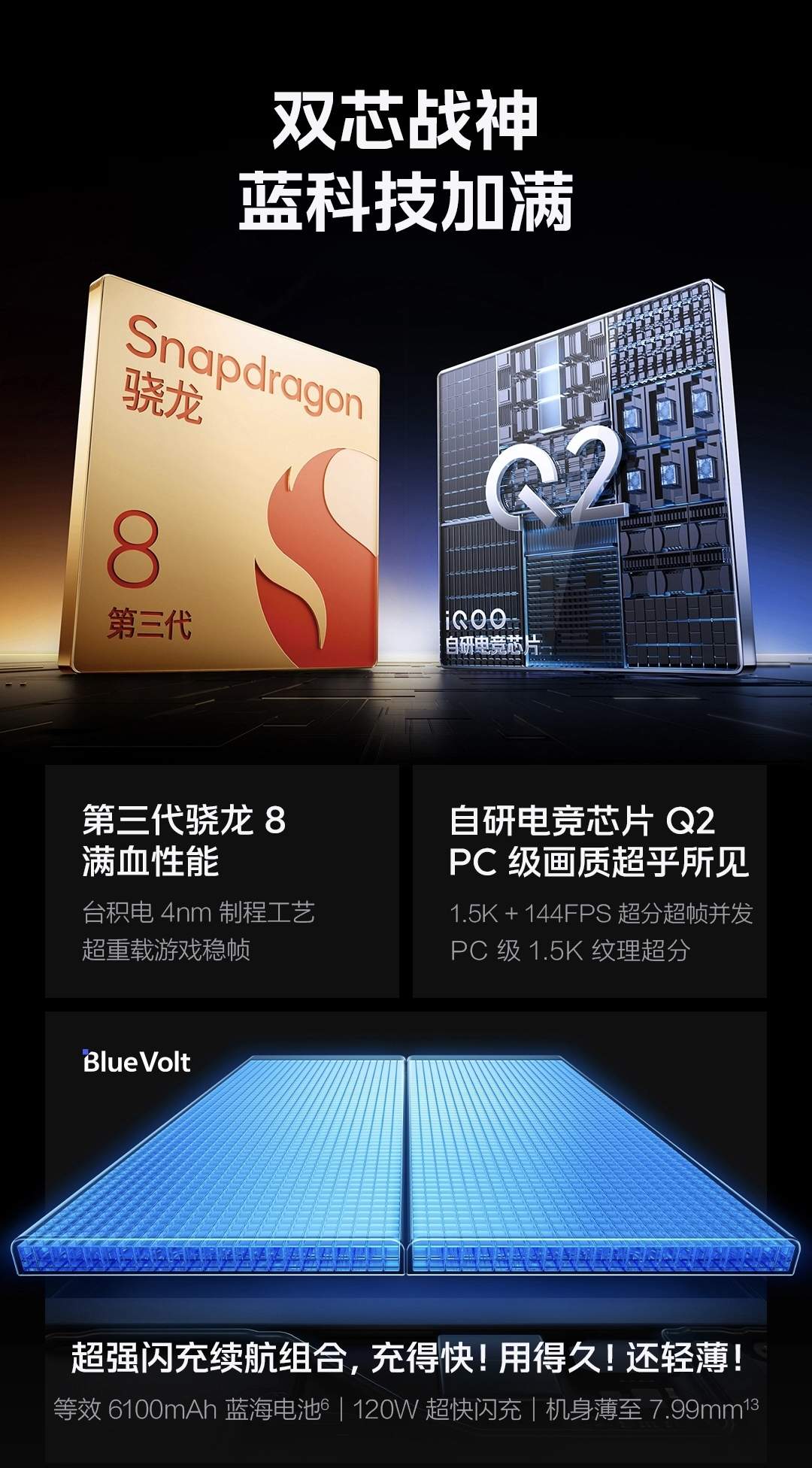 图片[2]-iQOO Neo10-西风网络安全