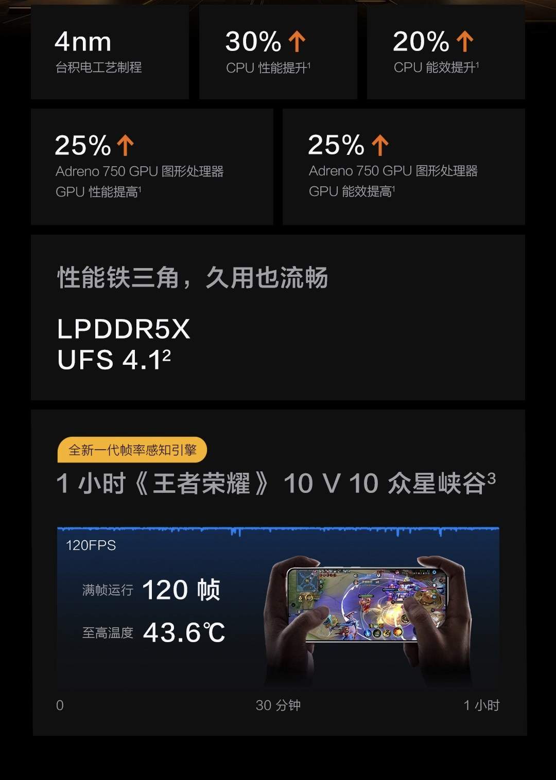 图片[6]-iQOO Neo10-西风网络安全