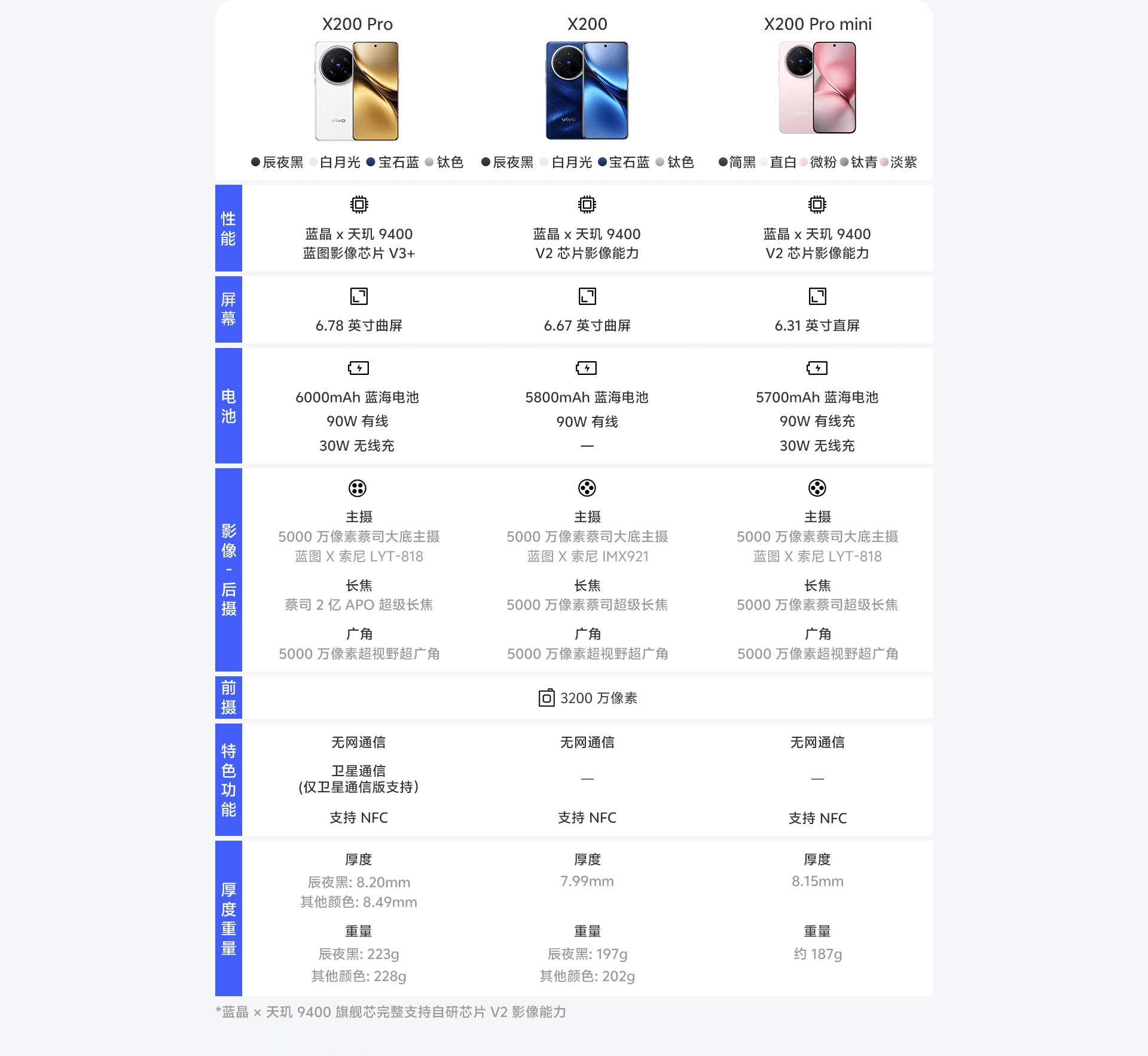 图片[1]-vivo X200-西风网络安全