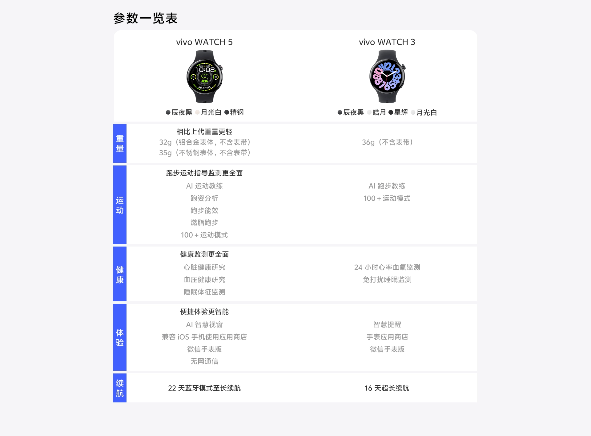 图片[3]-vivo WATCH 5-西风网络安全