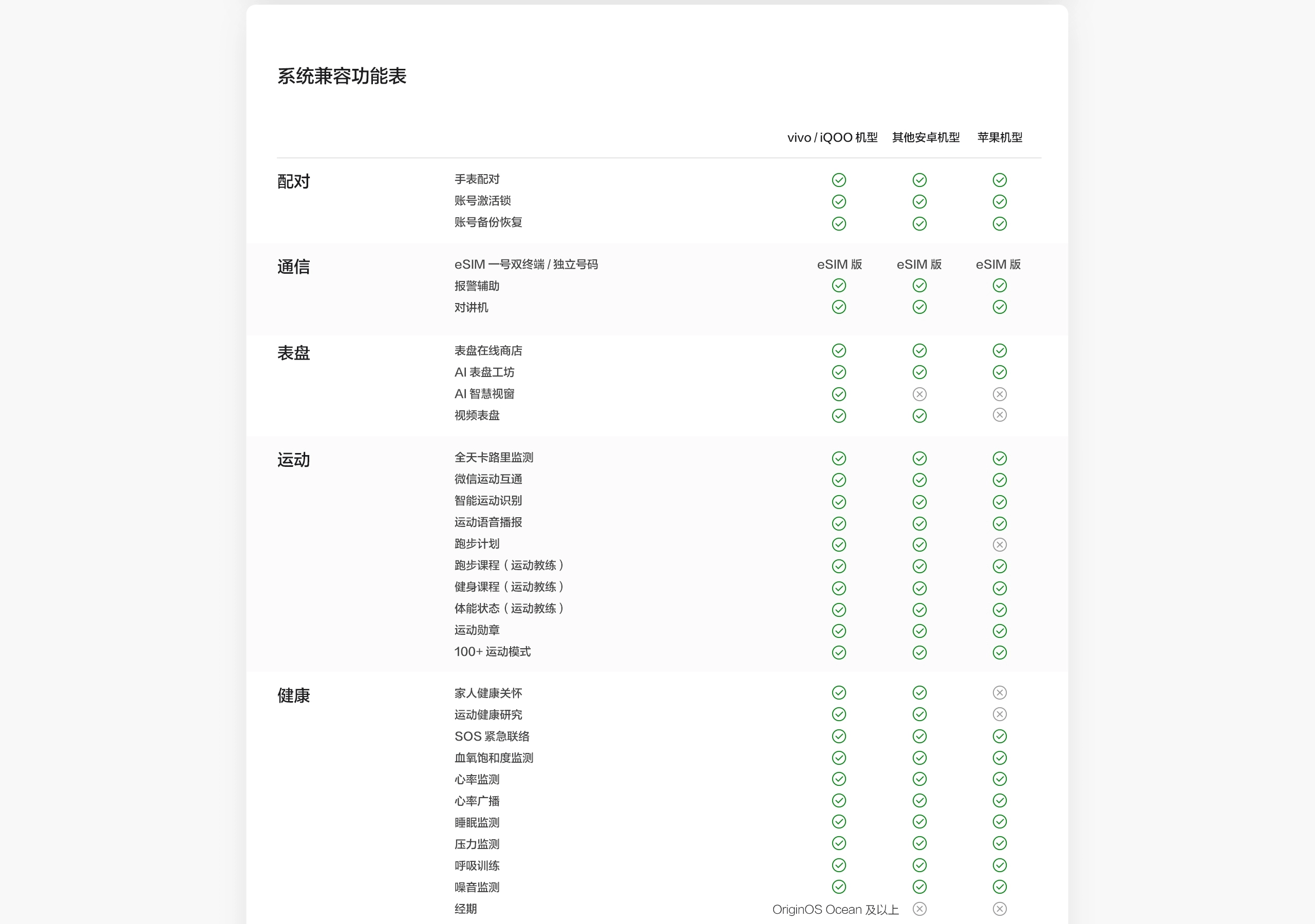 图片[27]-vivo WATCH 5-西风网络安全