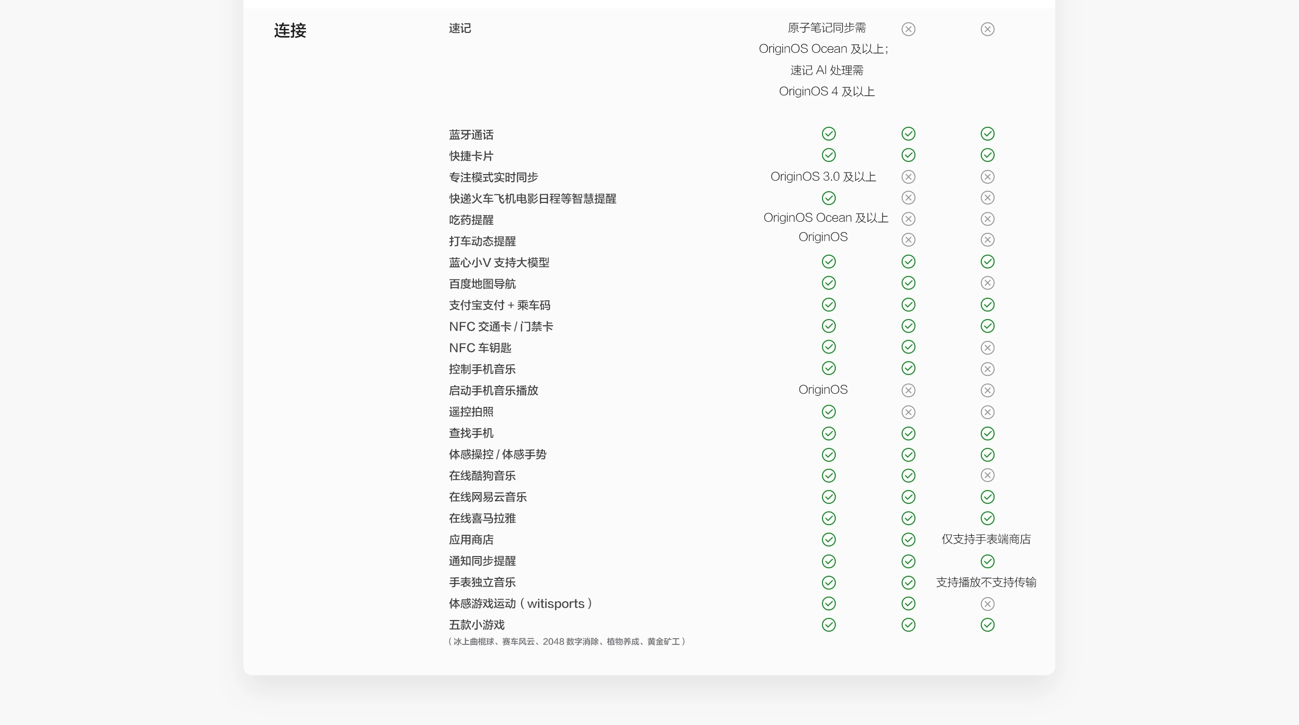 图片[28]-vivo WATCH 5-西风网络安全