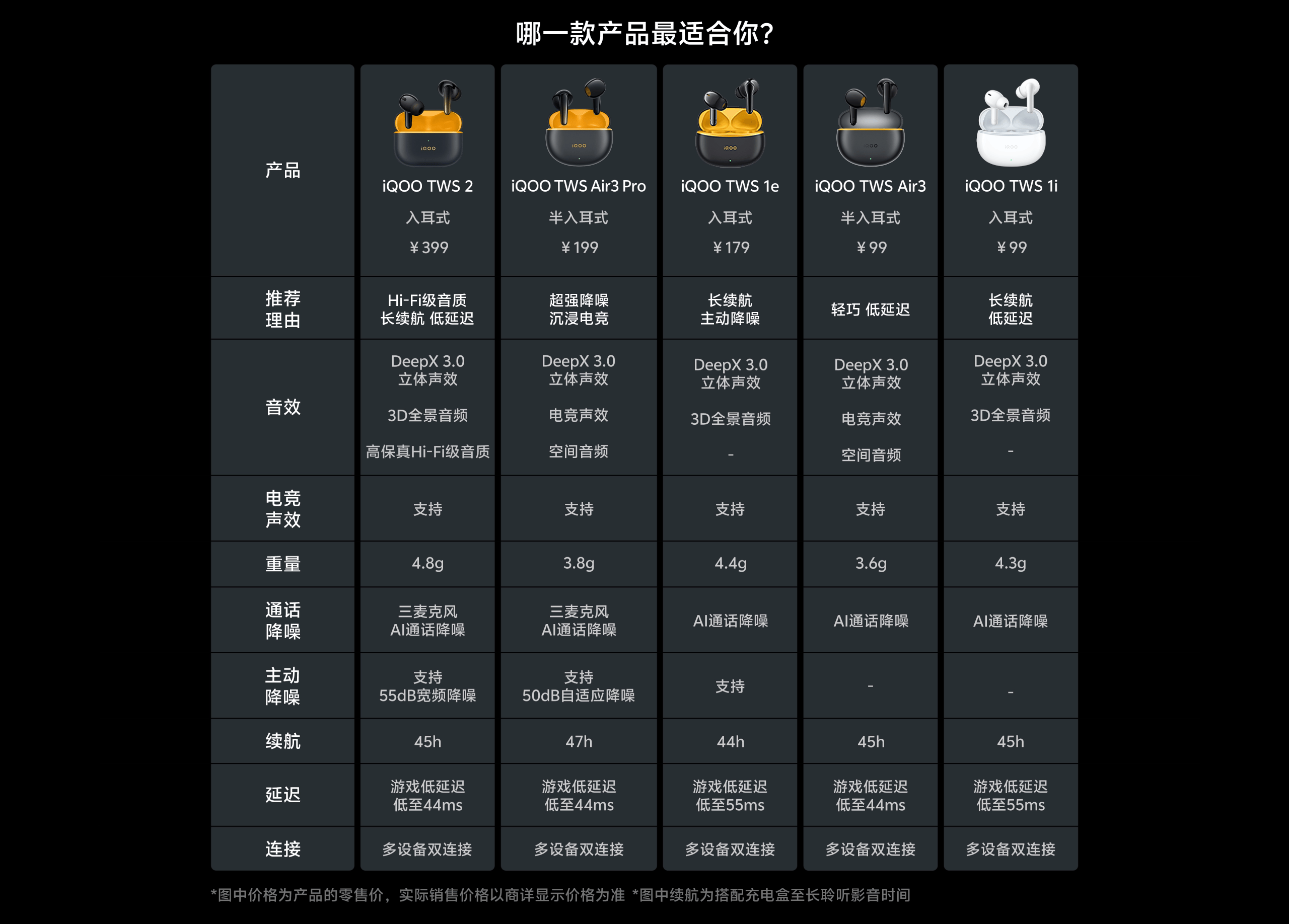 图片[2]-iQOO TWS Air3 Pro-西风网络安全