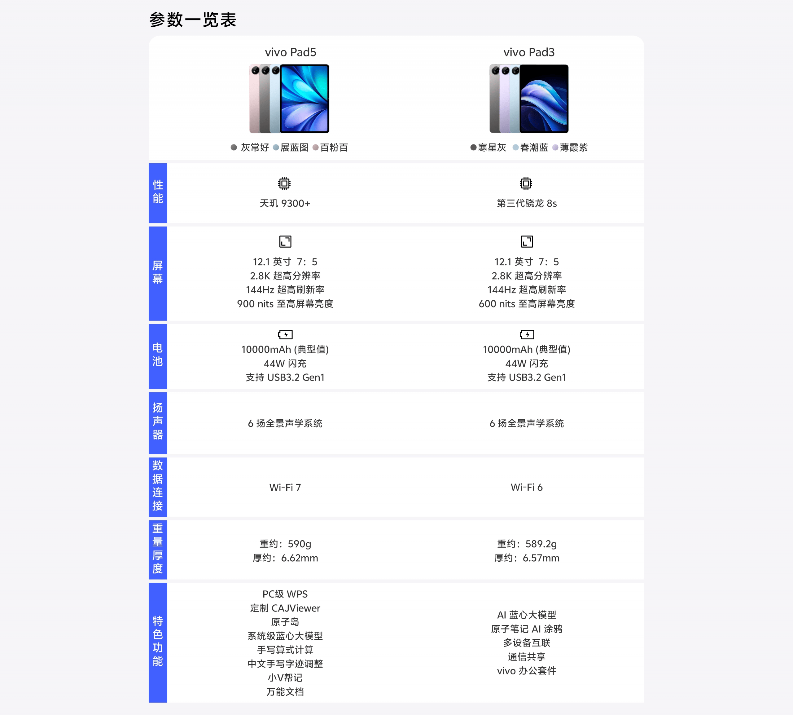 图片[2]-vivo Pad5 平板电脑-西风网络安全